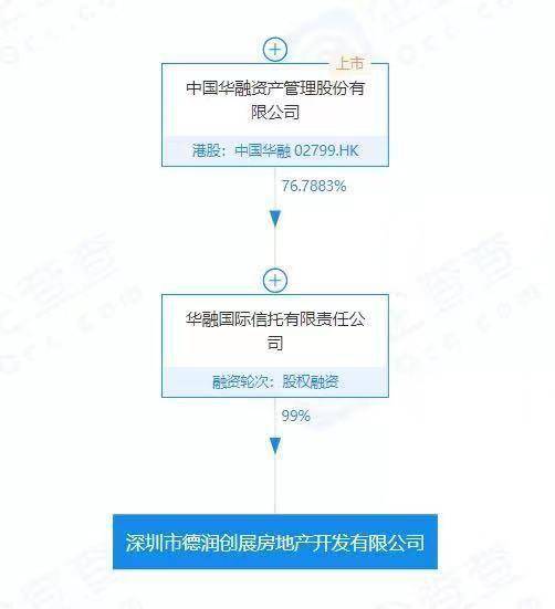 深中华被借壳最新情况深度解析