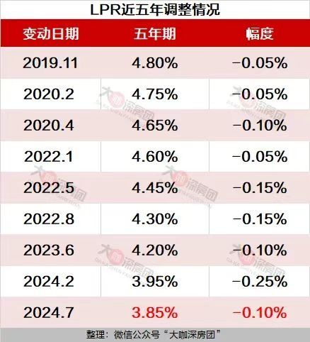 2023年最新房贷贷款利率解析