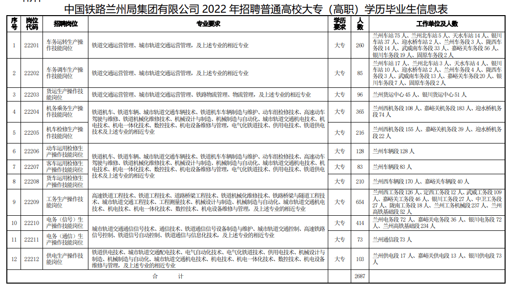 兰州铁路局最新招聘，机遇与挑战共存