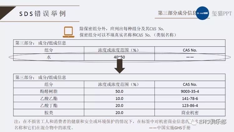 危化品临界量最新标准解读