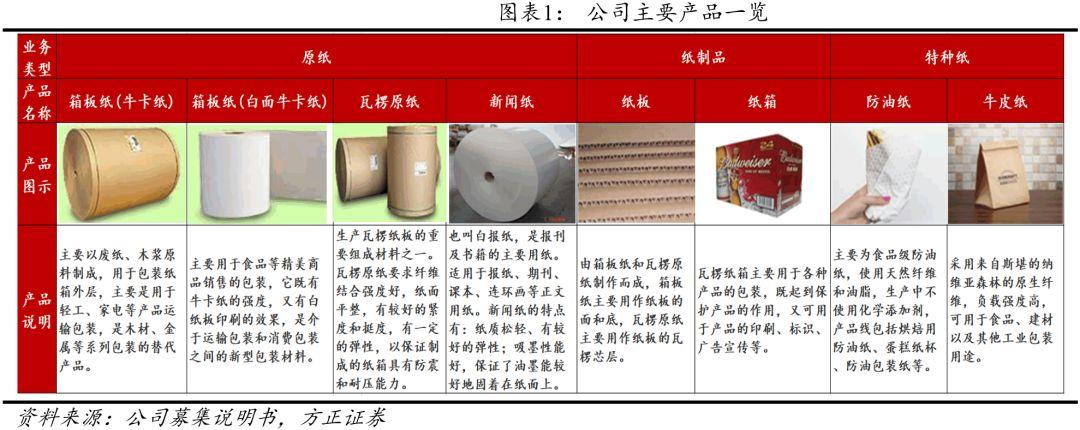 山鹰纸业股票行情最新信息解析