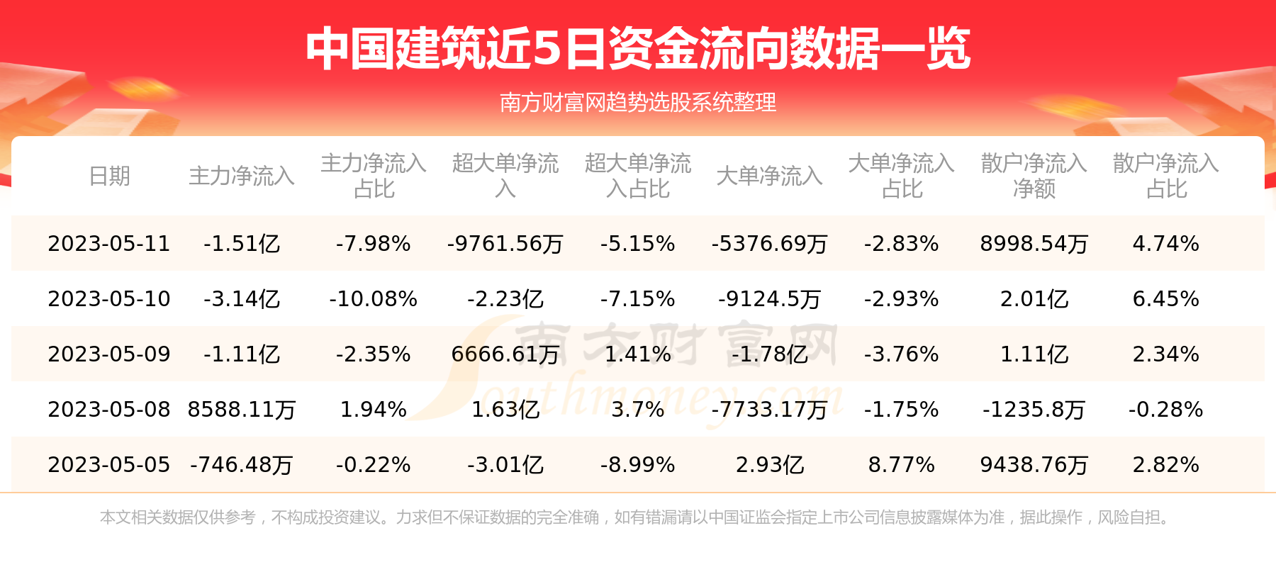 中国建筑行业最新利好消息发布