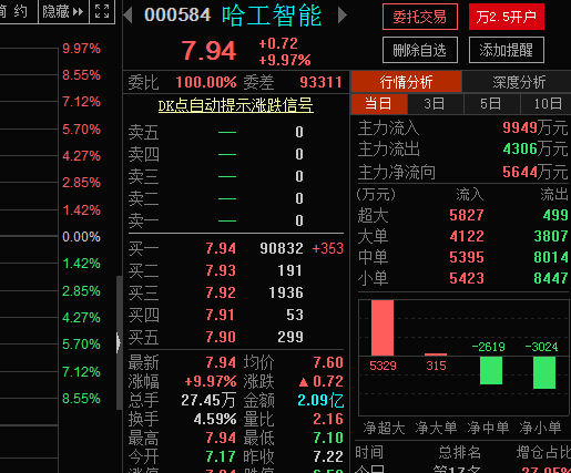 哈工智能股票最新消息深度解析