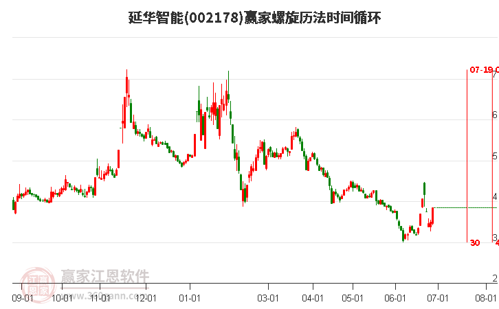 002178延华智能最新消息解析