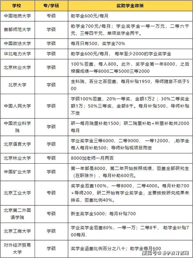 研究生补助国家最新标准解析