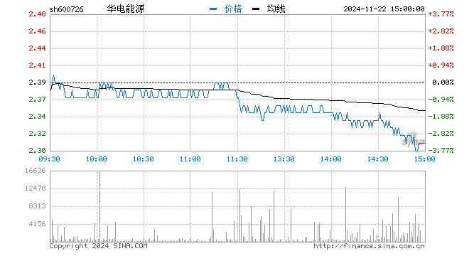 华电能源股票最新消息深度分析