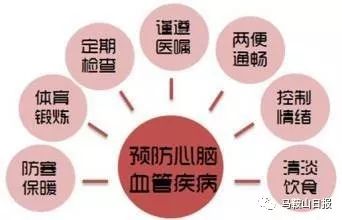 中国心脑血管疾病最新数据解析