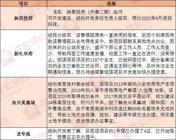 石家庄昶昊悦府最新动态