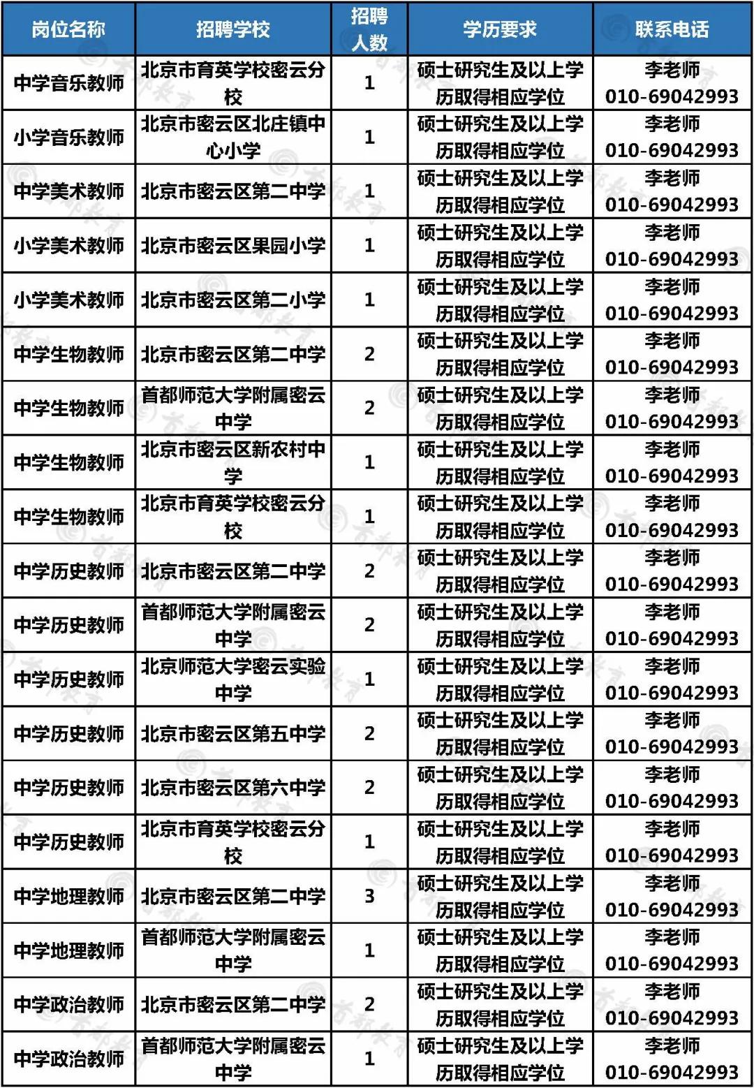 密云开发区工厂最新招聘信息发布