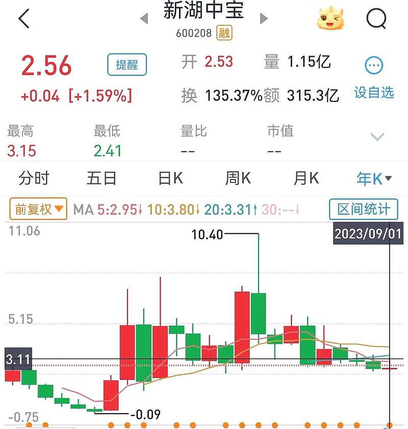 新湖中宝传闻最新消息深度解析