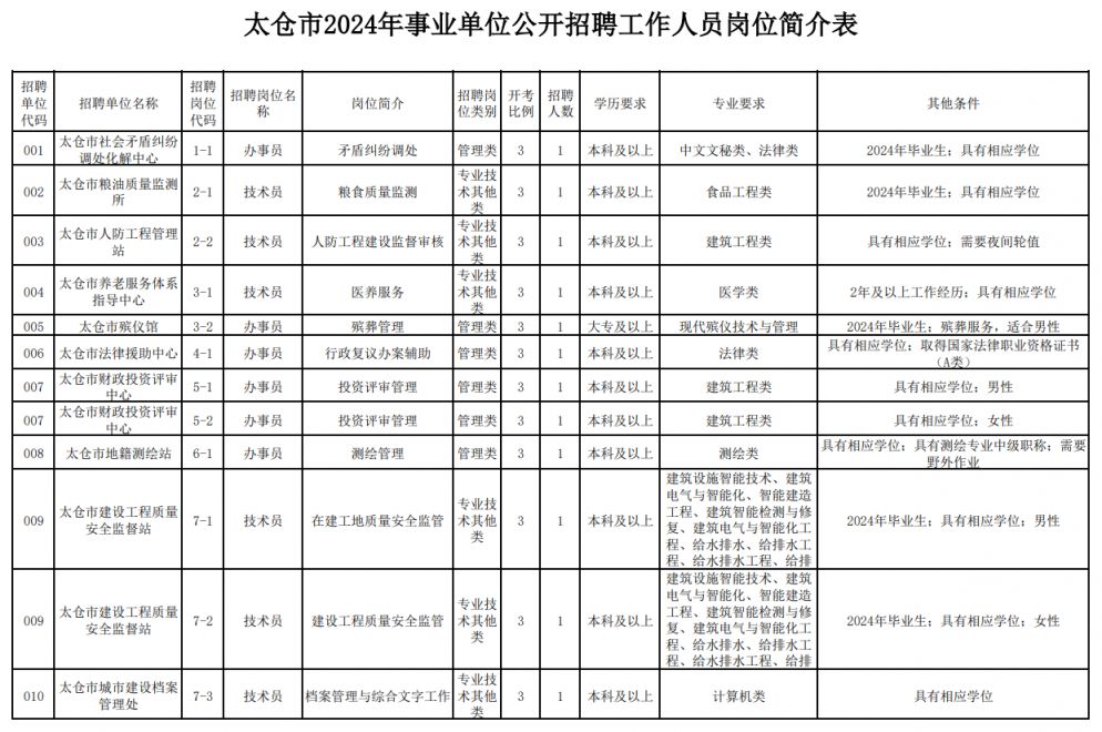 太仓招聘网直招盛宴——求职者的福音