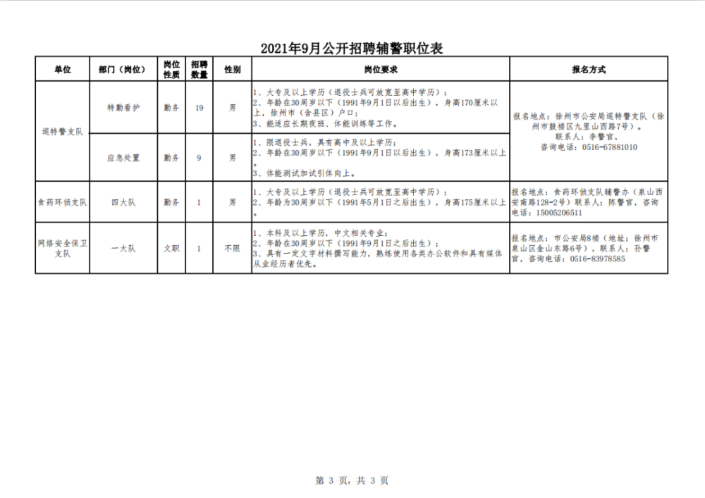 徐州市公安局最新招聘公告解析