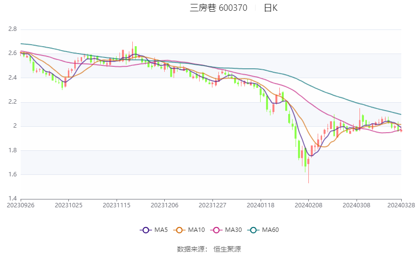 三房巷股票最新消息解析及市场动态分析