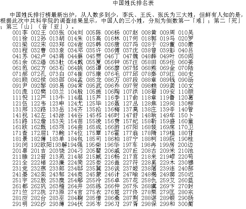 2020年中国姓氏排名最新版解析