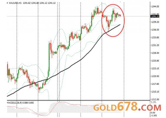 今日现货黄金价格走势图深度解析