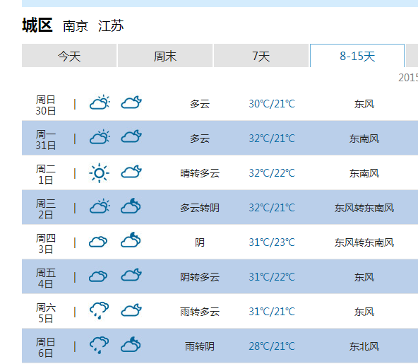 芜湖未来15天天气预报最新分析