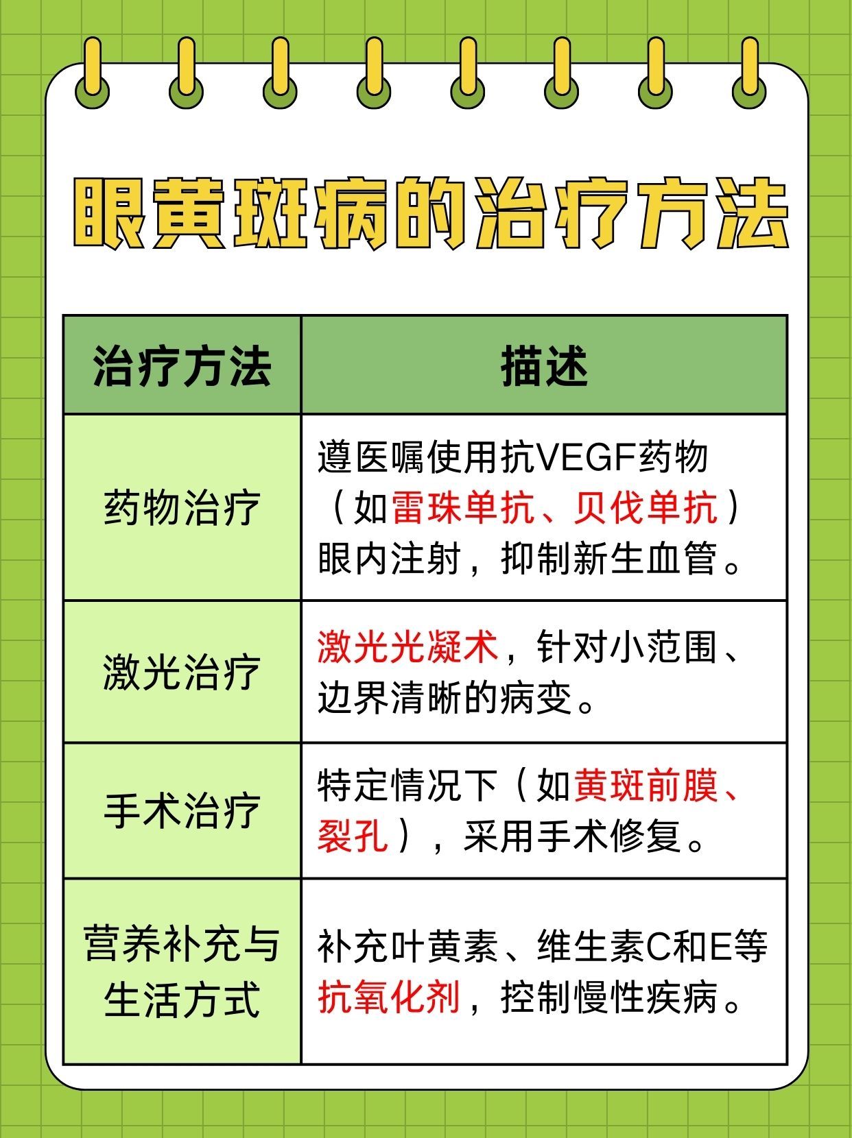 最新最有效的眼底黄斑病变治疗方法