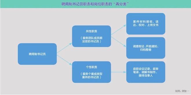 聘用制书记员改革最新消息深度解读