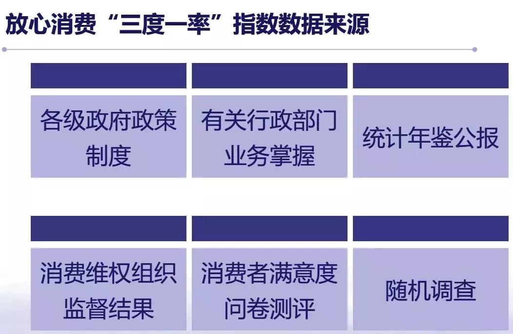 最新版实施三包的部分商品目录详解，消费者权益保障的全面解读