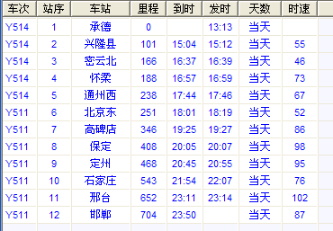 最新Y511次列车时刻表详解