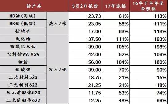 钴的最新价格与市场动态深度解析