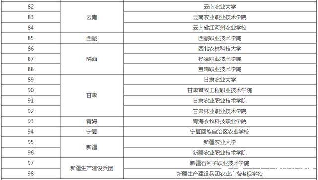 最新国家部委排名解析，权威解读与深度分析