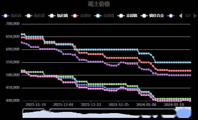 今日稀土市场行情解析