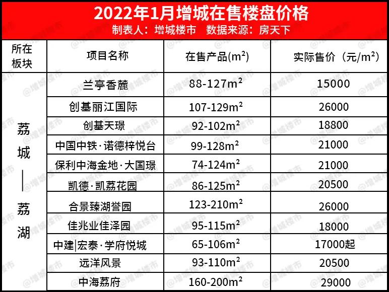 新塘房价最新价格分析