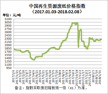 黄板纸价格最新行情解析