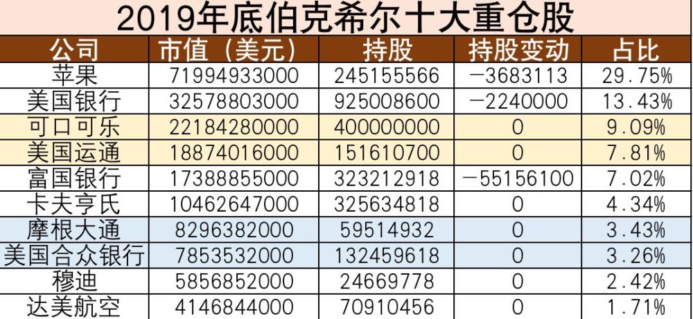 巴菲特最新持仓，投资策略与市场动态深度解析