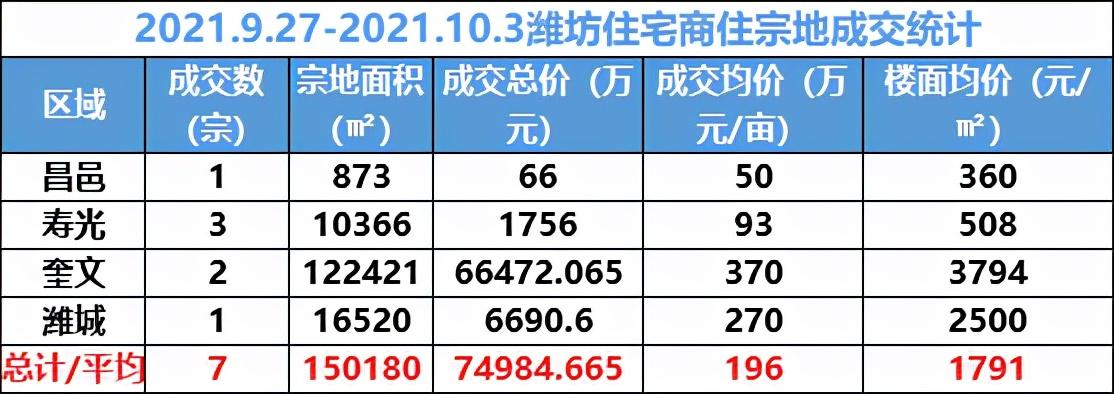 寿光楼市最新动态及投资策略分析，市场发展趋势与投资前景