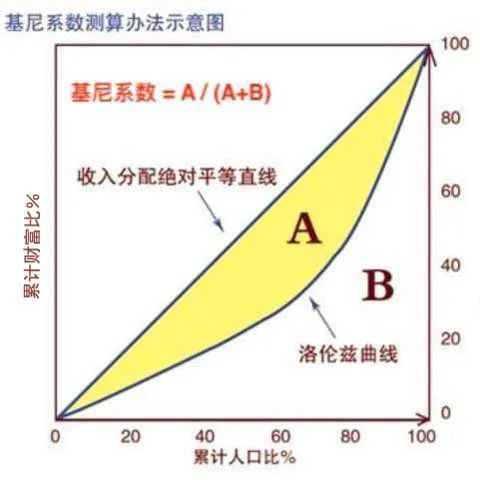 最新基尼系数，深度解析中国收入分配现状