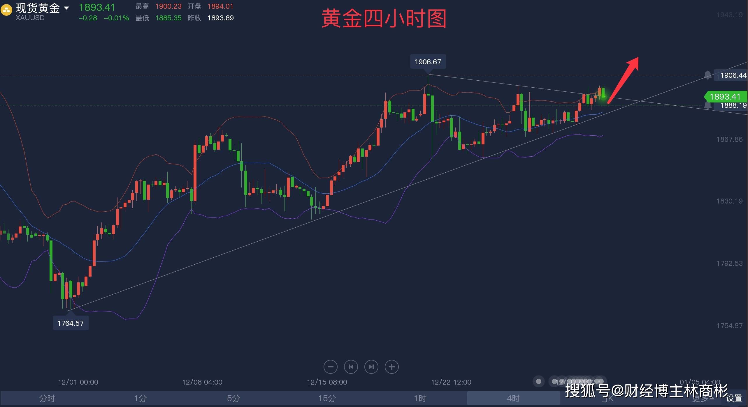 黄金市场前瞻，下周黄金最新走势预测