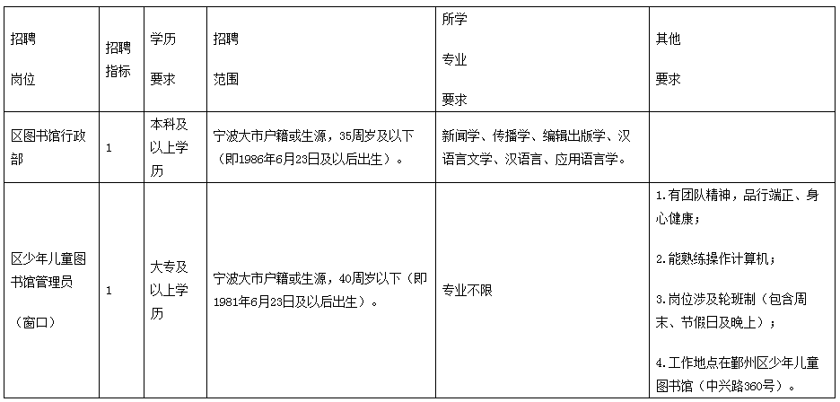 宁波鄞州区招聘信息，机遇与挑战共舞