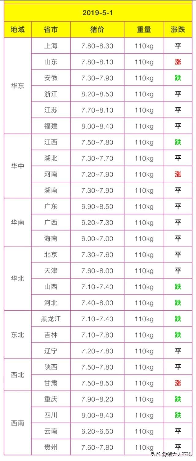 河南生猪价格今日最新动态分析