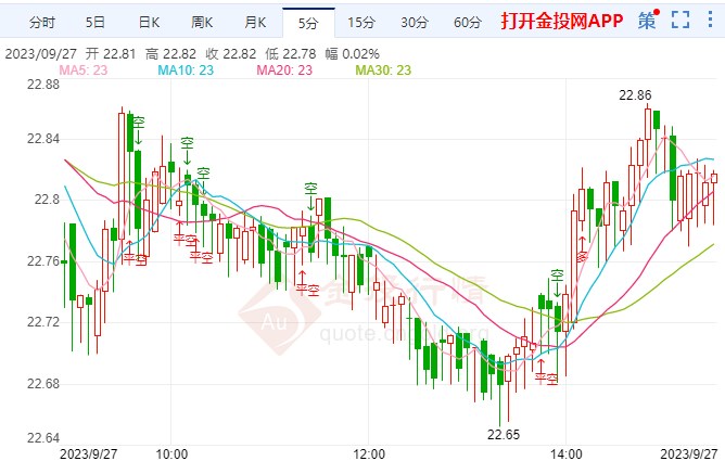 最新白银价格走势深度解析