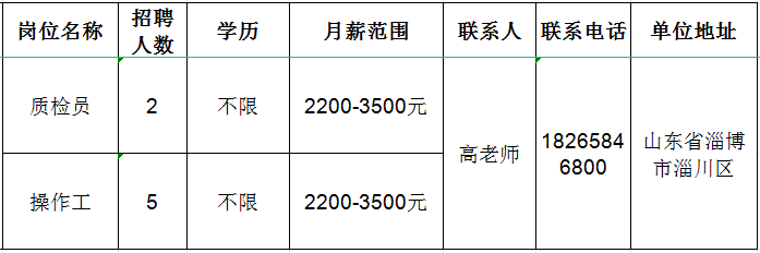 鲁北招工新机遇，挑战与机遇并存