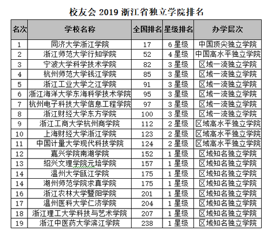 最新校友会排名，全球高等教育新格局揭秘