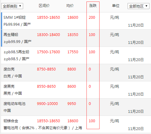 上海铅价格最新行情解析