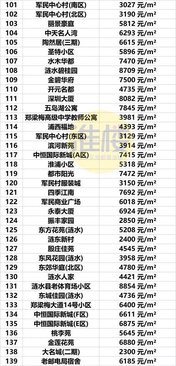 江苏盱眙房价最新报价及分析