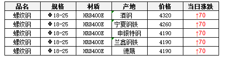 今日建筑钢材市场行情深度解析