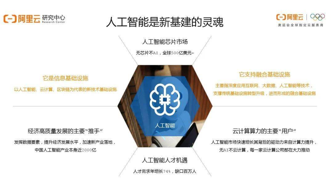 人工智能最新动态，技术革新与未来展望