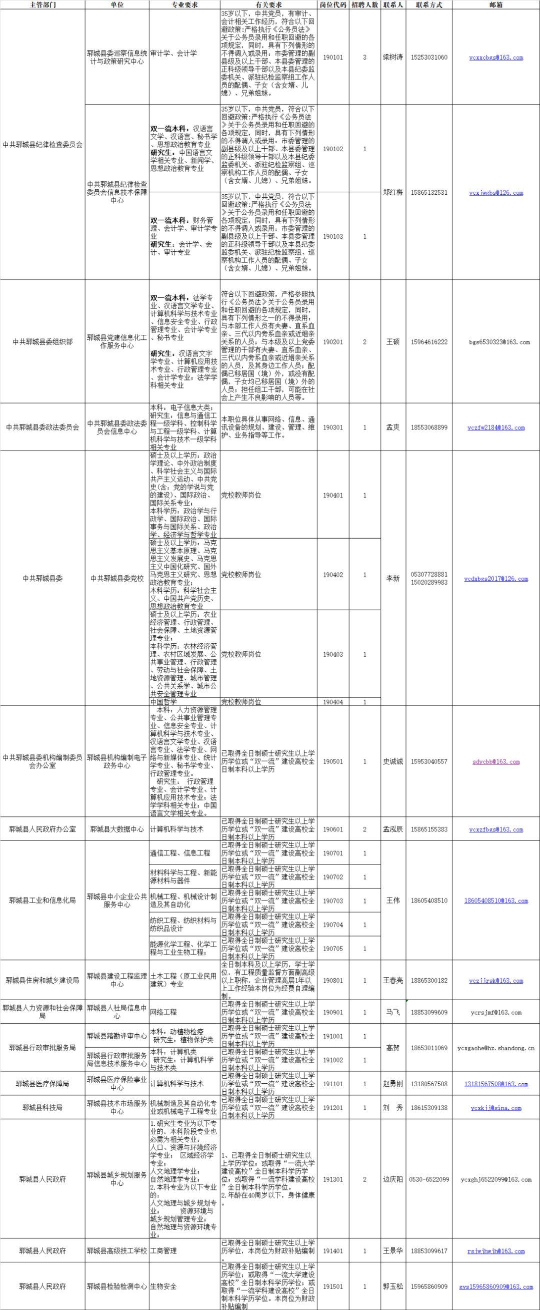 郯城女工招聘最新信息发布