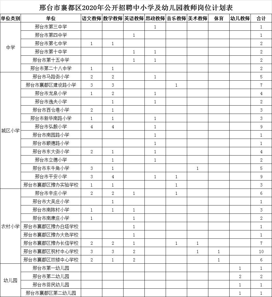 邢台招聘信息最新123，求职者的福音