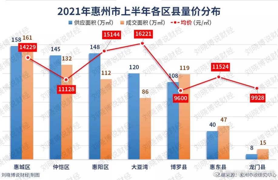 惠州大亚湾最新房价分析