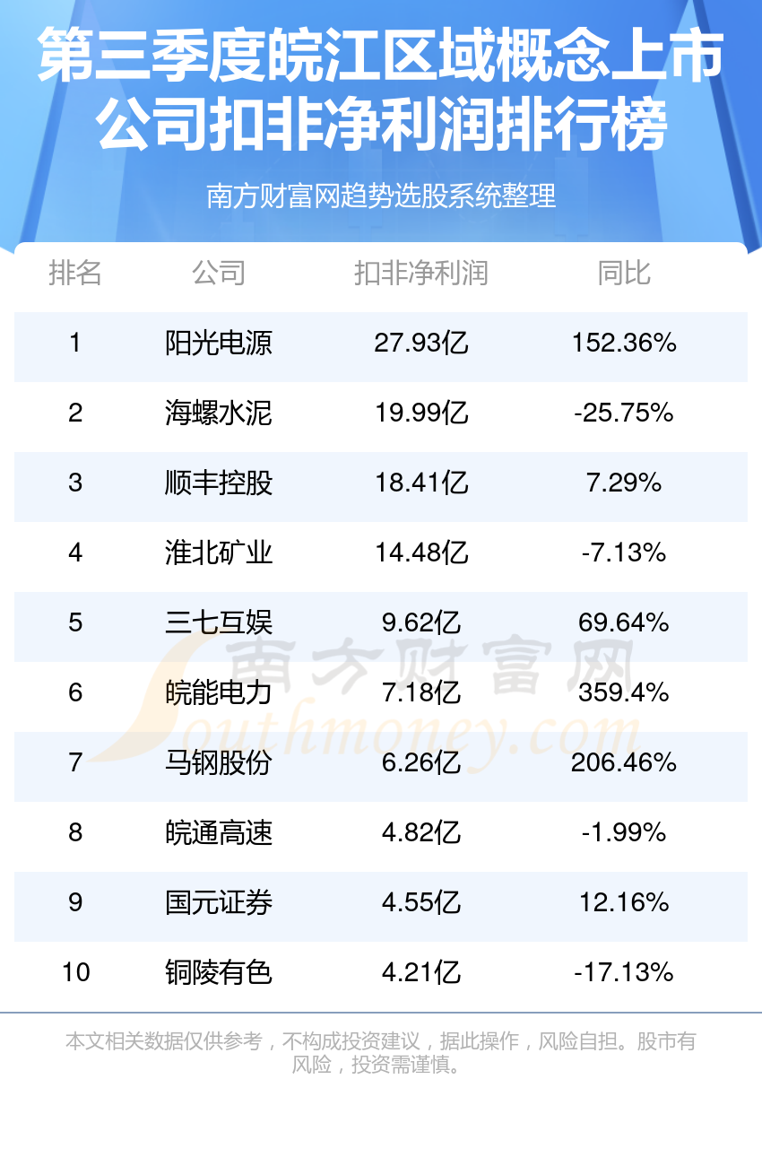 深度解析，300274最新消息与市场动态分析