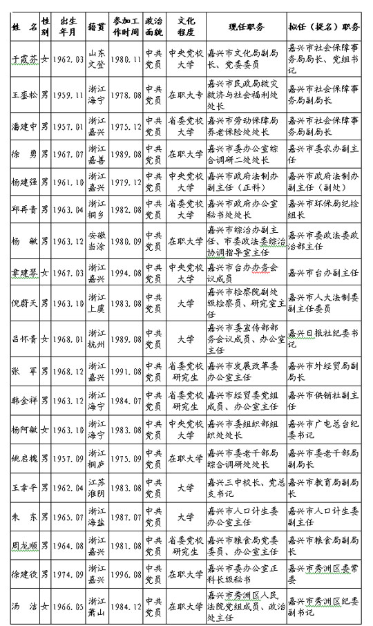 嘉善最新干部公示解读