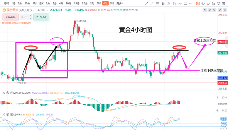 黄金价格今晚走势预测