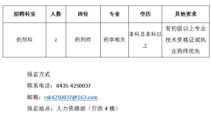 梅河口药厂最新招聘信息揭秘，人才招募新动向