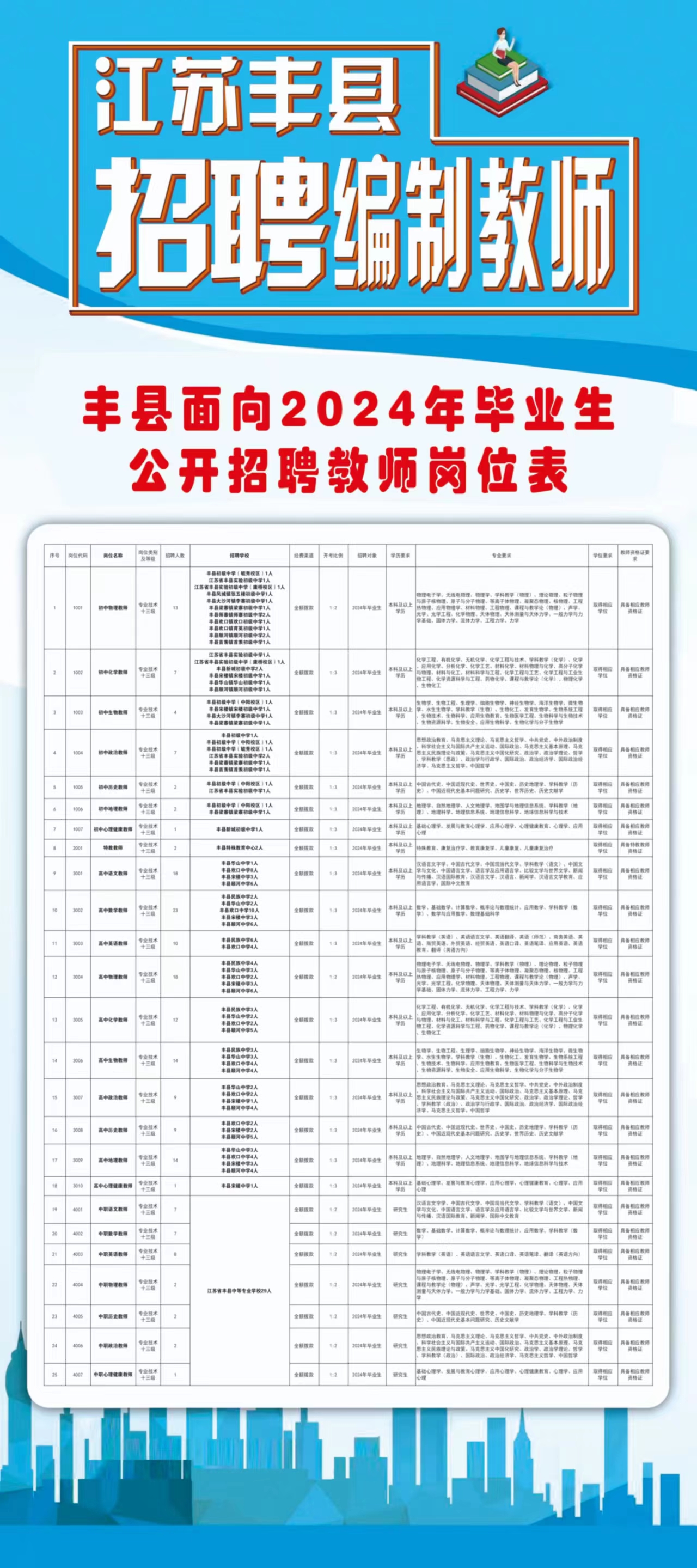 丰润兼职最新招聘信息，探索工作机会与个人成长之旅